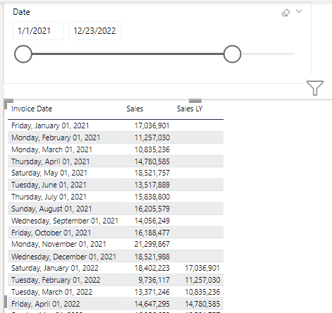 Solved: Show last year sales prior to slicer - Microsoft Fabric Community