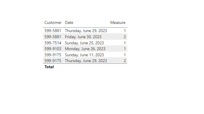 Solved: How can i create a measure to count the number of ...