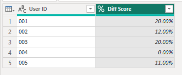 Conditional formatting based on different columns - Microsoft Fabric ...