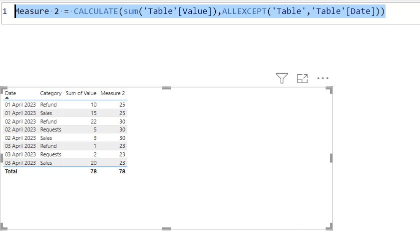 Calculating Sum by Date - Microsoft Fabric Community