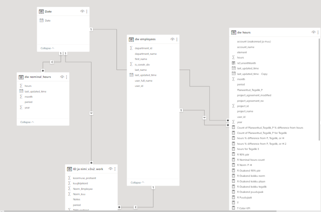 Linking 3 tables together - Microsoft Fabric Community