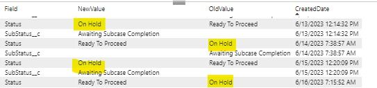 Calculate the total time(Hours) difference for the... - Microsoft ...