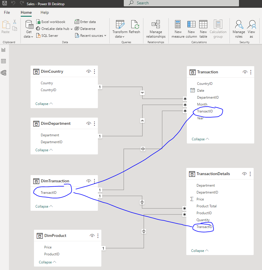 Power BI relationships - Microsoft Fabric Community