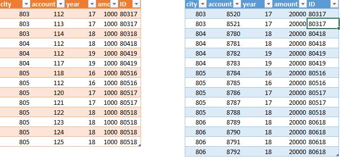 Solved: how to calculate ratio between two table - Microsoft Fabric ...