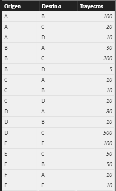 Solved Cant Visualize Custom Visualization Chord Microsoft Fabric