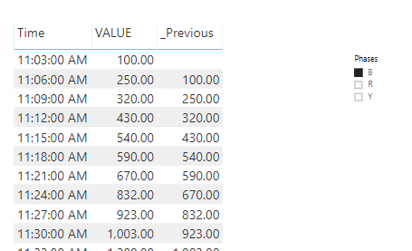 Compare values between two Dates - Microsoft Fabric Community