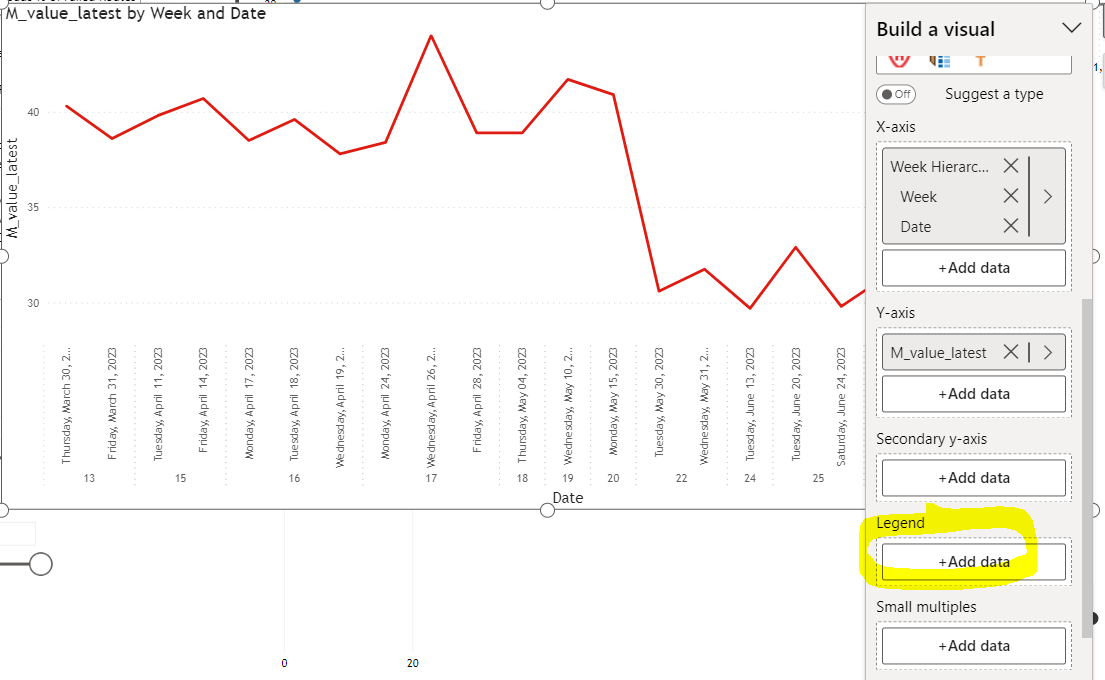 Line Chart X asix cannot maintain continuous type - Microsoft Fabric ...