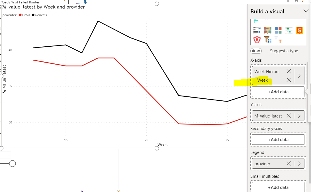 Line Chart X asix cannot maintain continuous type - Microsoft Fabric ...