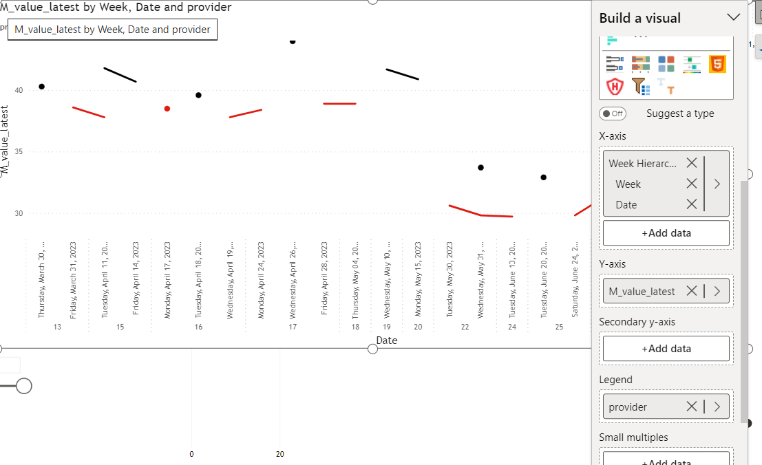 Line Chart X asix cannot maintain continuous type - Microsoft Fabric ...