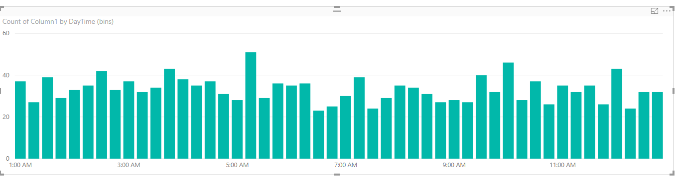 Condense Line Graph Values - Microsoft Fabric Community