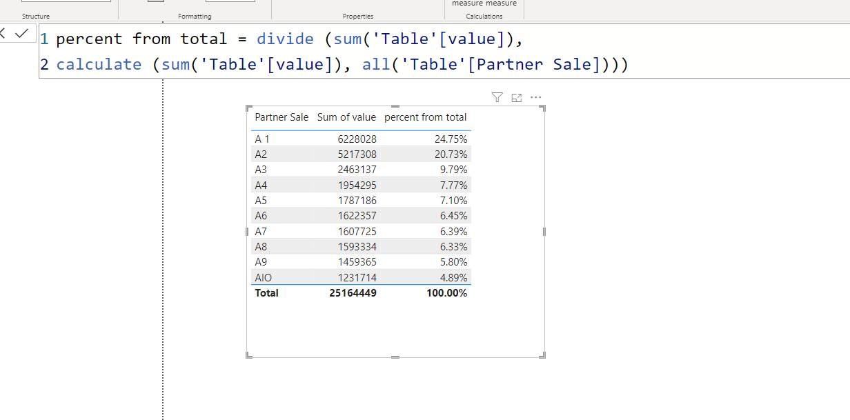 Solved: Sum of a Measure - Microsoft Fabric Community