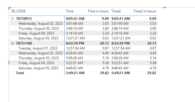 Solved: Calculate the total working time - Microsoft Fabric Community