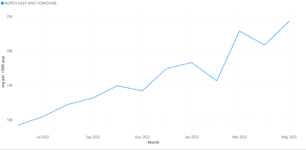 adding total line to chart (>50 categories) - Microsoft Fabric Community