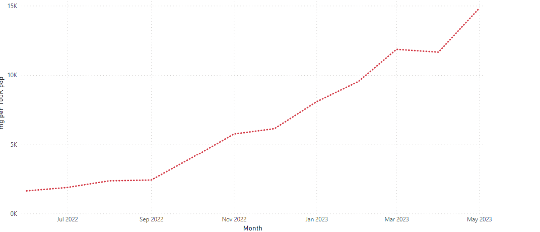 adding total line to chart (>50 categories) - Microsoft Fabric Community
