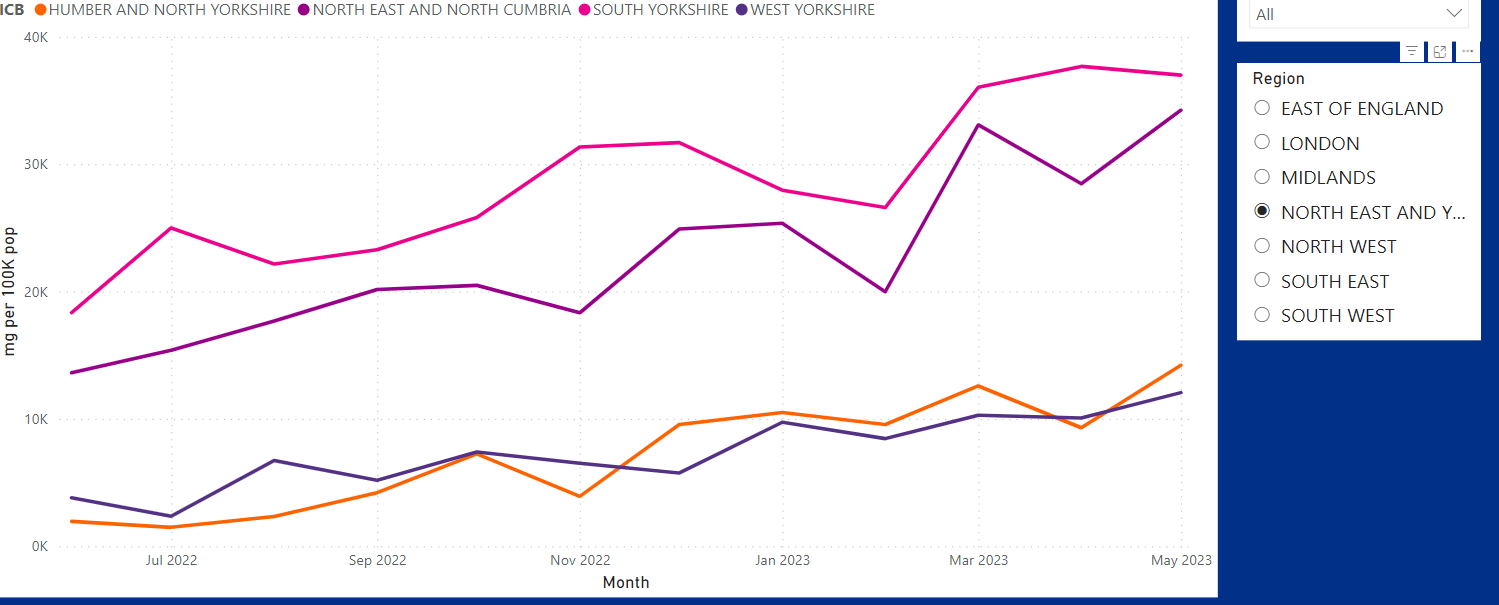 adding total line to chart (>50 categories) - Microsoft Fabric Community
