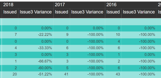Calculating a variance - Microsoft Fabric Community