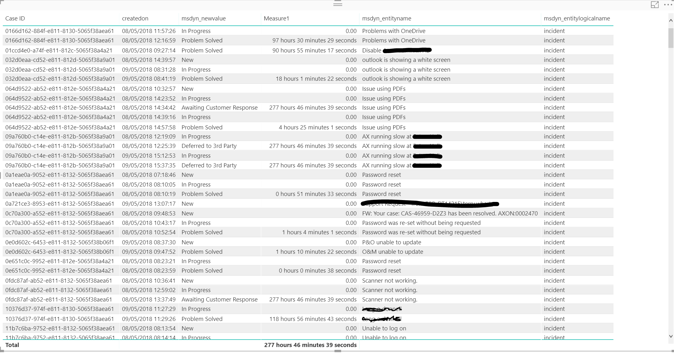 Solved: time between - different rows - Microsoft Fabric Community
