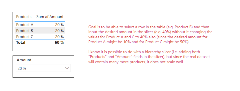 Filtering a table based on selected row - Microsoft Fabric Community