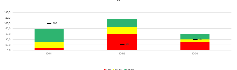Solved: How to create a reference staked chart - Microsoft Fabric Community