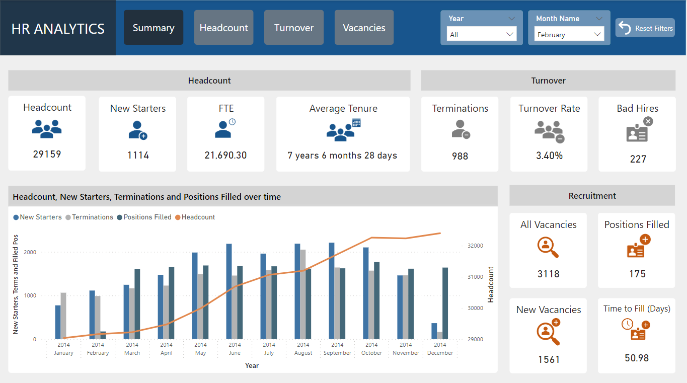 HR Analytics - Microsoft Fabric Community
