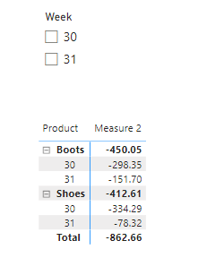 Solved: Incorrect Total in Matrix Table - Microsoft Fabric Community