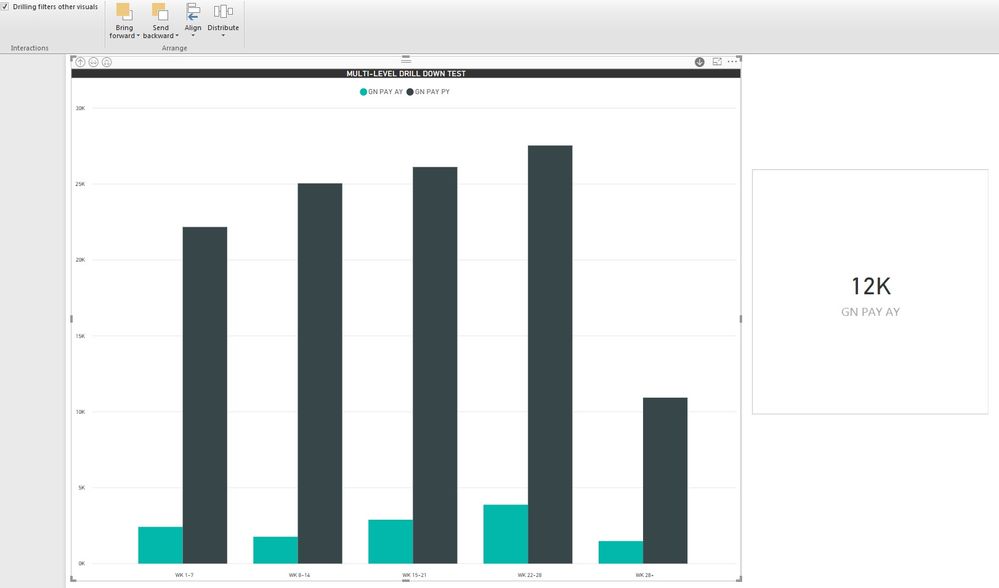 Level 3: KPI gets updated for the selected Month