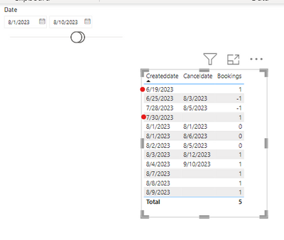 Solved: Dax Issue - Microsoft Fabric Community