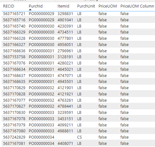 Solved: filter on a text field - Microsoft Fabric Community