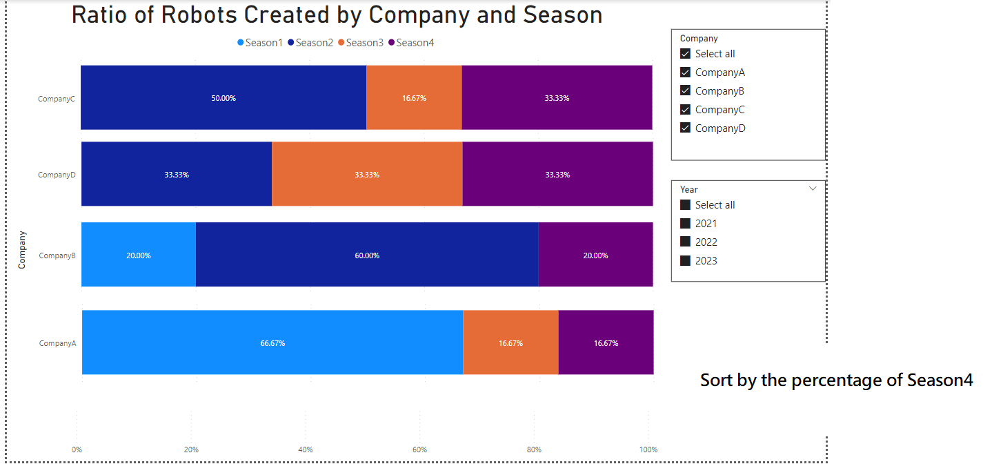 Sort by a specific legend in 100% stacked bar char... - Microsoft ...
