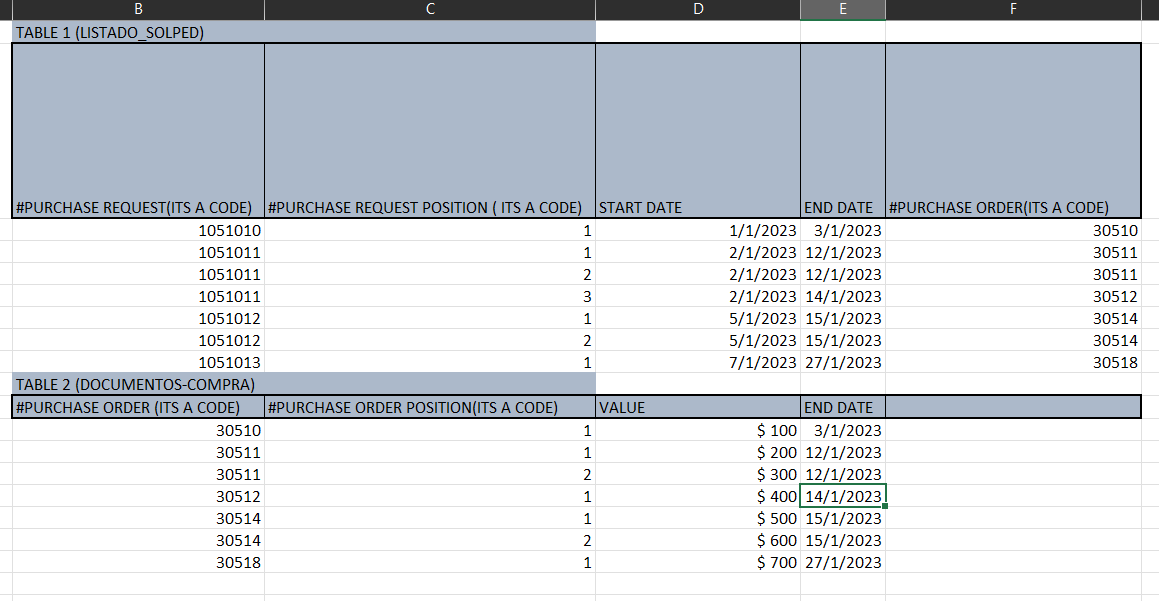 Solved: unrelated tables - Microsoft Fabric Community