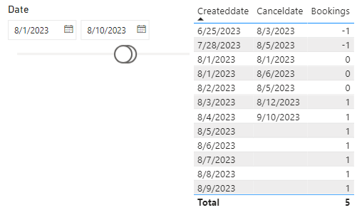 Solved: Dax Issue for the date range after and before the ...