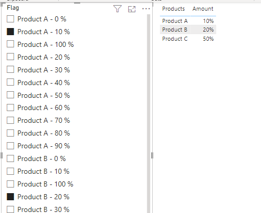Filtering a table based on selected row - Microsoft Fabric Community
