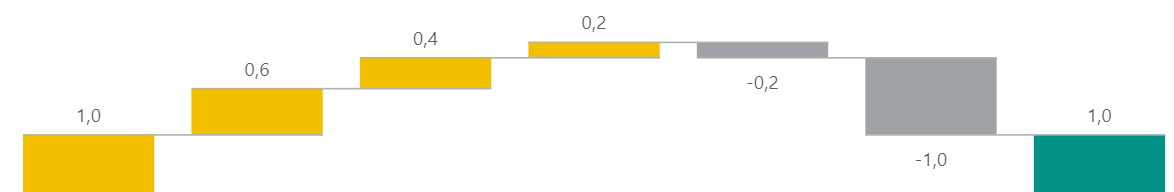 Waterfall chart decimal separators format - Microsoft Fabric Community
