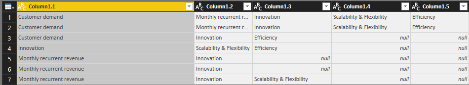 Solved: How to count distinct values in a column? - Microsoft Fabric ...