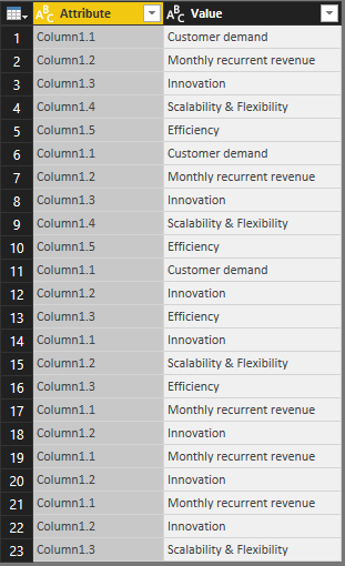 Solved: How to count distinct values in a column? - Microsoft Fabric ...