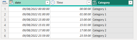 Solved: How to group time into 2 - Microsoft Fabric Community