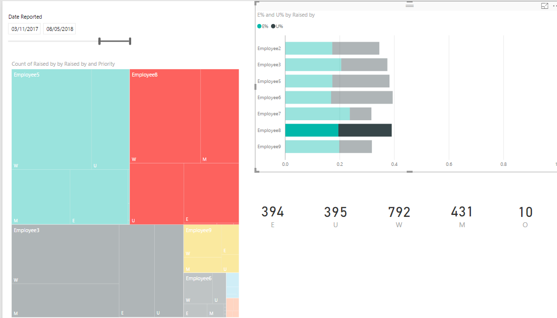 COUNTROWS with a slicer and treemap - Microsoft Fabric Community