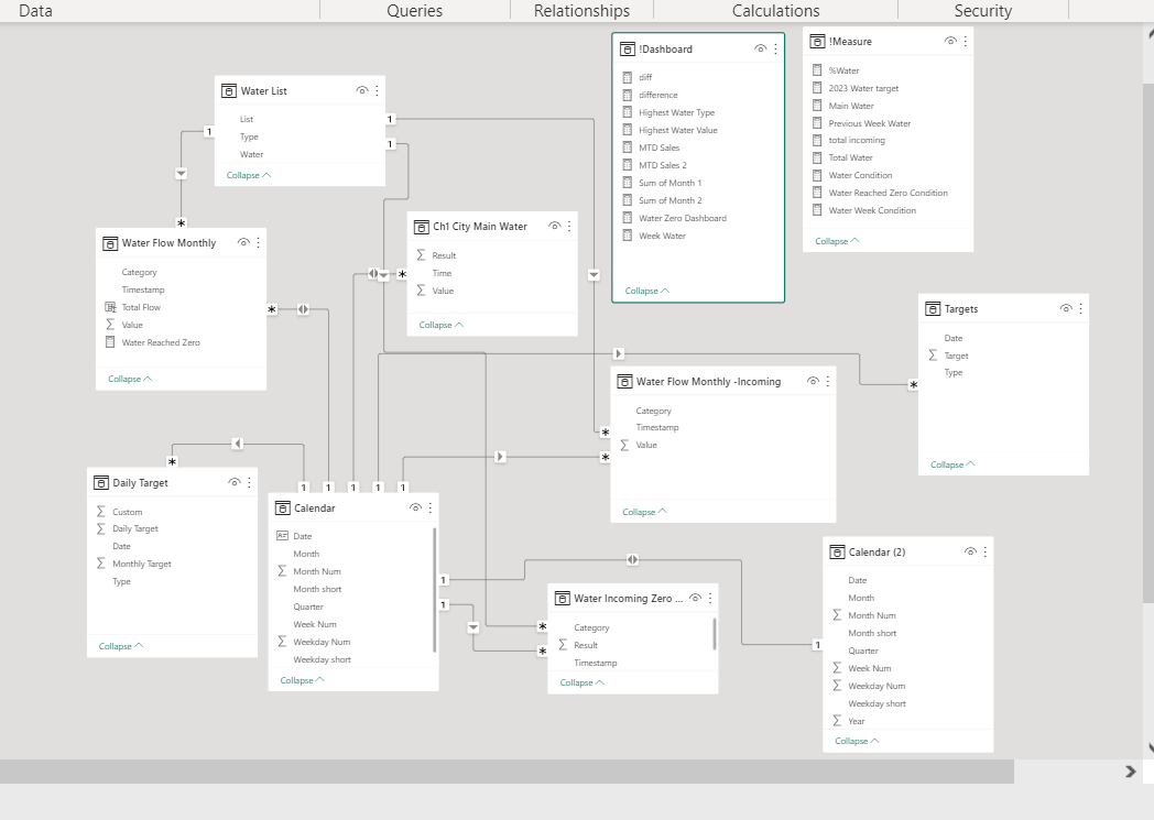 Solved: Find the difference between two dates value - Microsoft Fabric ...