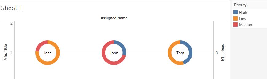 Donut Chart - Split by a dimension - Microsoft Fabric Community