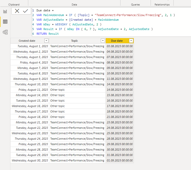 Solved: DAX Command - Microsoft Fabric Community