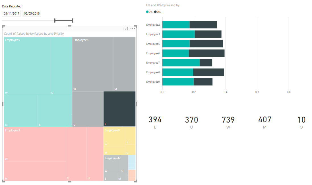 COUNTROWS with a slicer and treemap - Microsoft Fabric Community