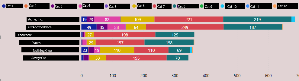 Do I need to split a row to graph unique values - Microsoft Fabric ...
