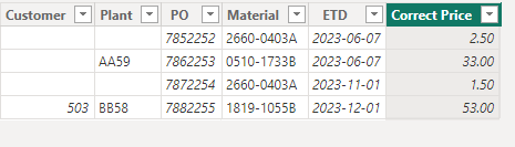 How to get the data from other table by filter - Microsoft Fabric Community