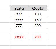 State quota table.JPG