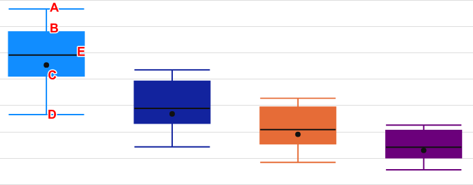Solved: Looking for a sepcific custom visual - Microsoft Fabric Community