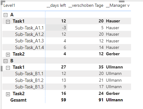 Filtering Matrix does not work - Microsoft Fabric Community