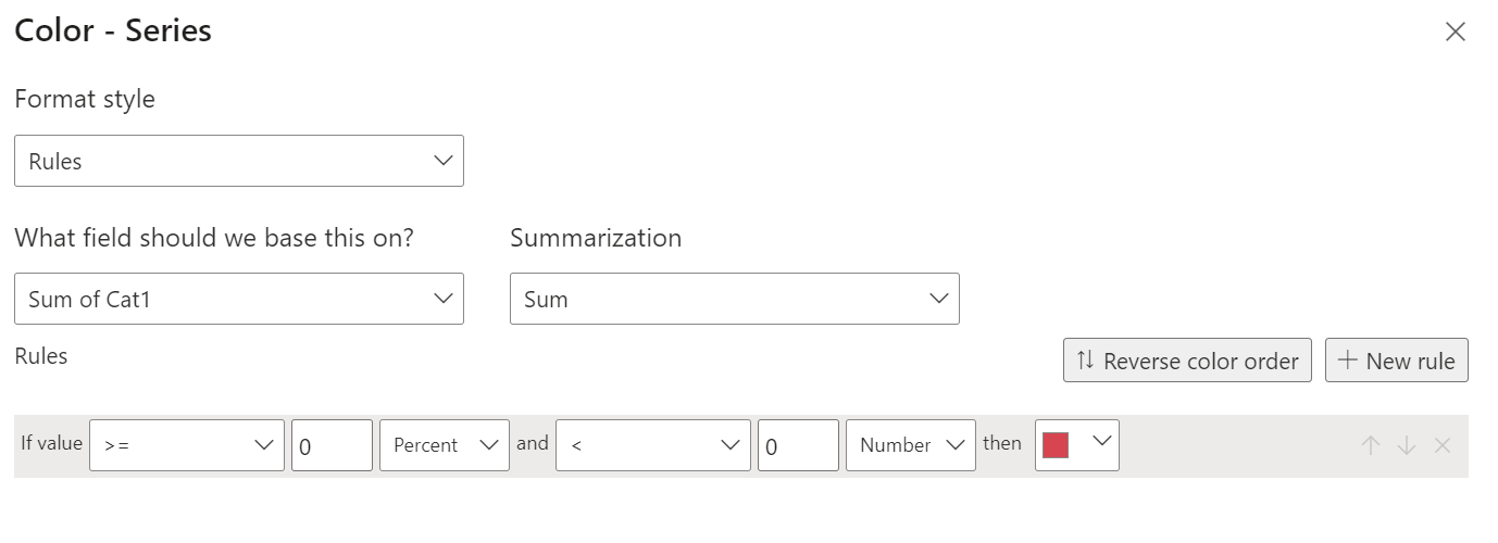 Conditional Formatting for +ve and -ve value - Microsoft Fabric Community