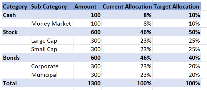 Invesment Allocation Vs. Target Matrix - Microsoft Fabric Community