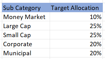 Invesment Allocation Vs. Target Matrix - Microsoft Fabric Community