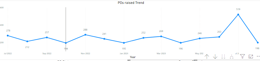 Solved: X axis Data elements missing - Microsoft Fabric Community